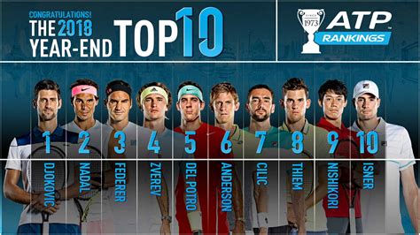 atp world tennis rankings